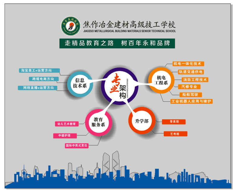 技校生的10種升學(xué)途徑，你都知道嗎？